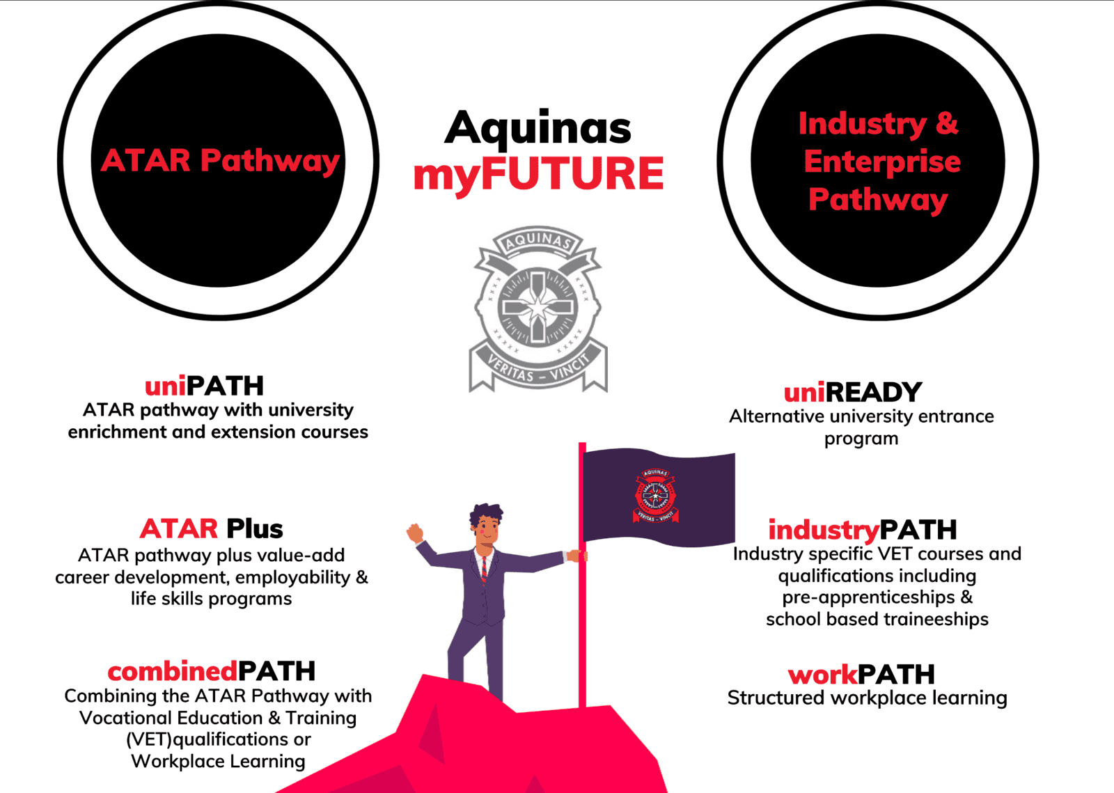 Aquinas myFUTURE